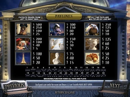Таблица выплат в игровом автомате A Night in Paris
