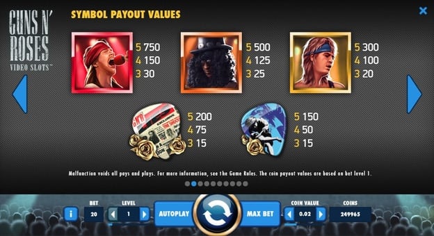 Таблица выплат в игровом автомате Guns N’ Roses