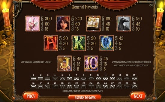 Gypsy Rose - таблица выплат Таблица выплат в игровом автомате Gypsy Rose