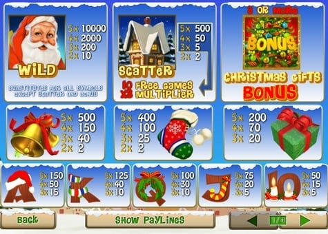 Таблица выплат в игровом автомате Santa Surprise