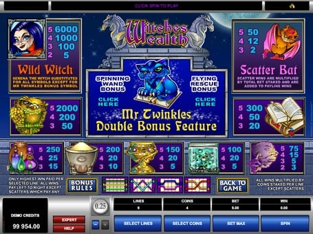 Таблица выплат в игровом автомате Witches Wealth